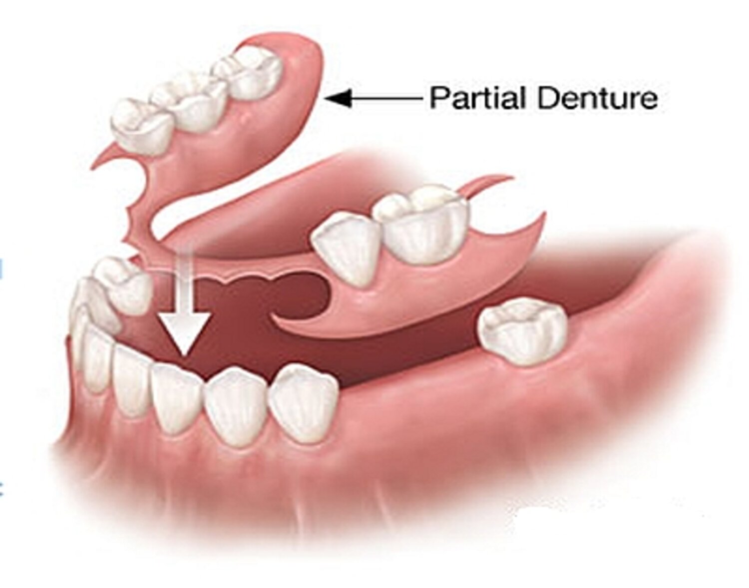 Cosmetic Dentistry